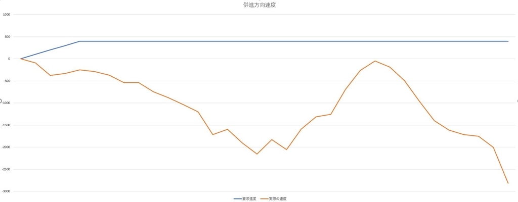 f:id:days_for_development:20180911235132j:plain