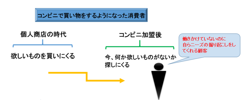 f:id:db469buncho:20210106222903p:plain