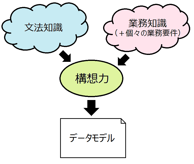 f:id:dbconcept:20220124104406p:plain