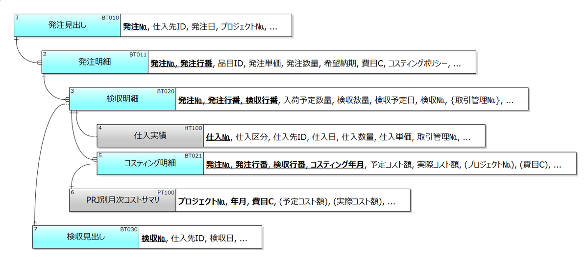 f:id:dbconcept:20220124105051p:plain