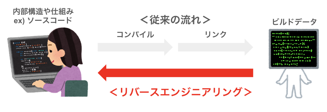 アプリ開発者必見！情報漏えいを防ぐためのリバースエンジニアリング