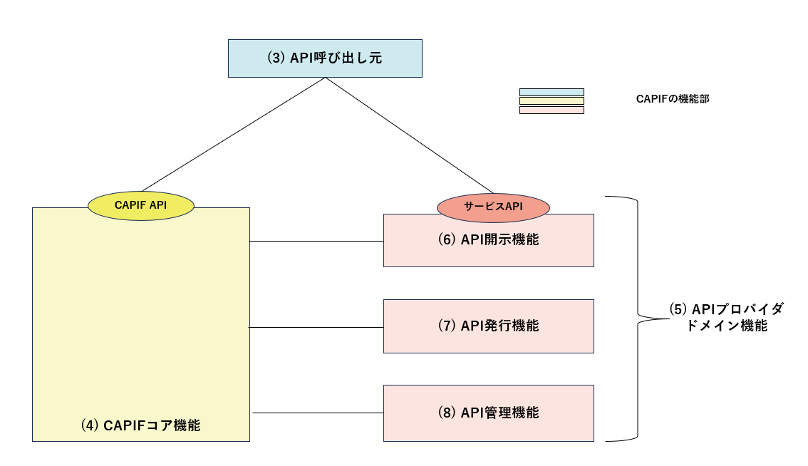 capif_architecture.png