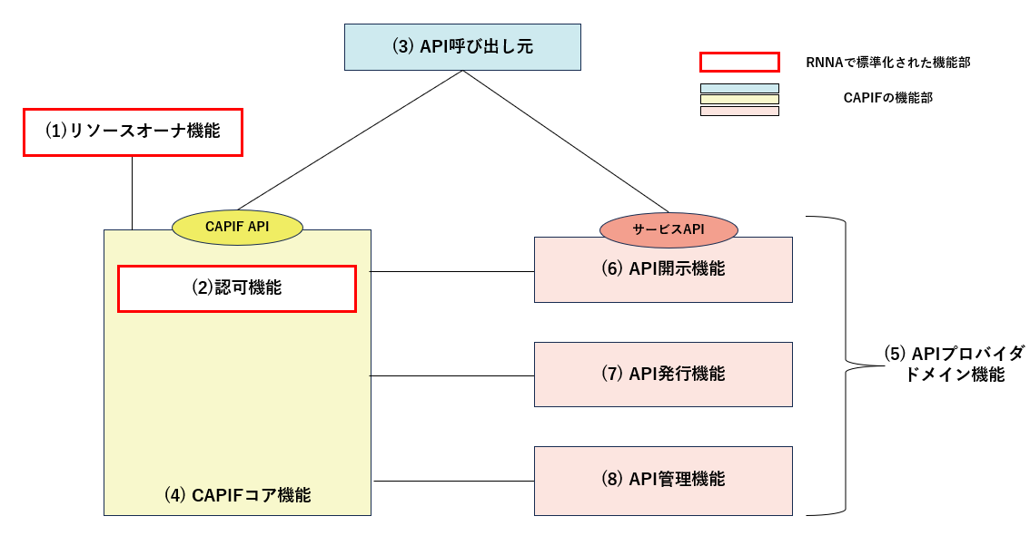 capif_architecture.png