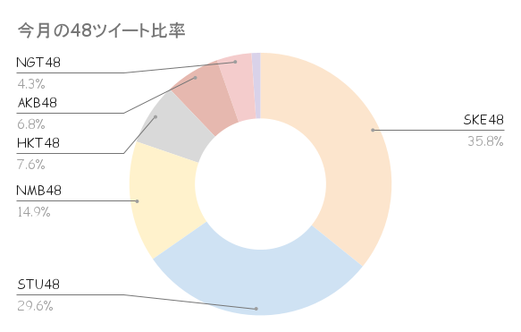 f:id:dd110kin:20220401011621p:plain