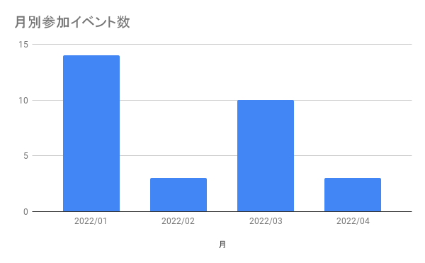 f:id:dd110kin:20220405225054p:plain