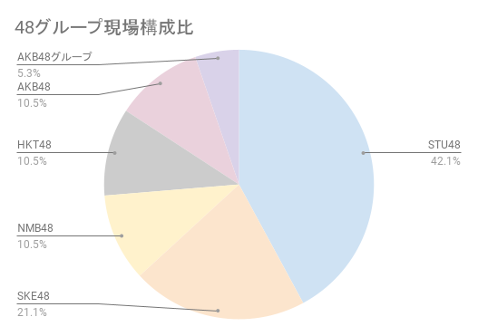 f:id:dd110kin:20220405225246p:plain