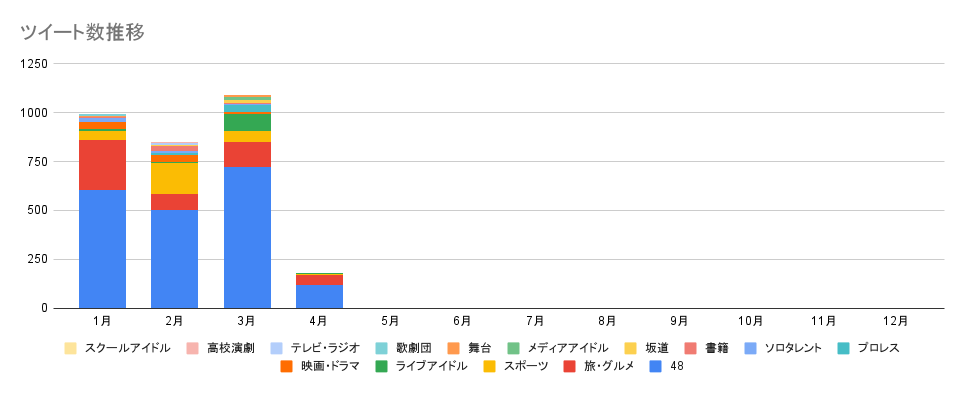 f:id:dd110kin:20220405230911p:plain