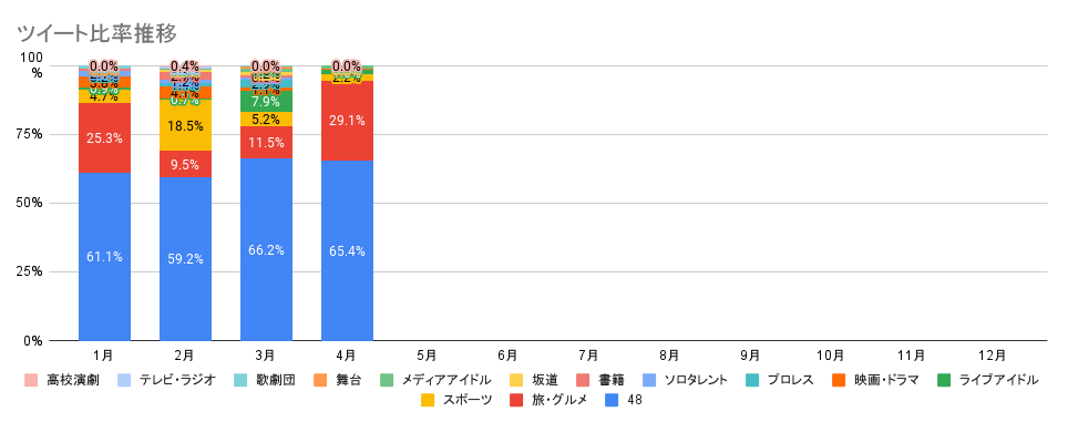 f:id:dd110kin:20220405230922p:plain