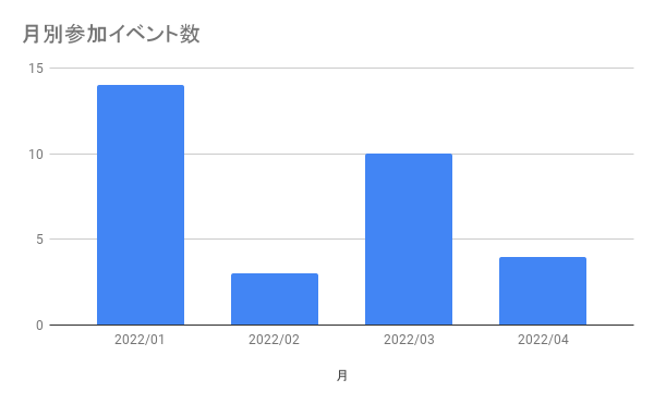 f:id:dd110kin:20220411230133p:plain