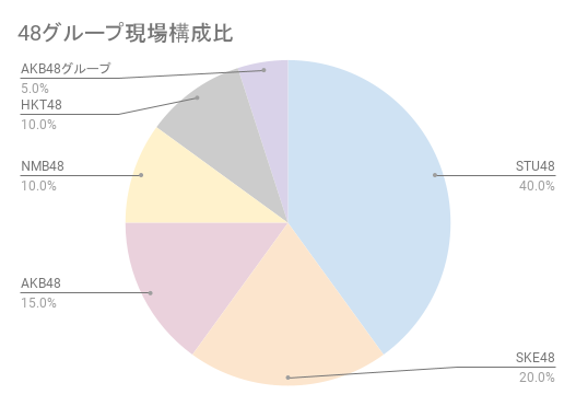 f:id:dd110kin:20220411230256p:plain