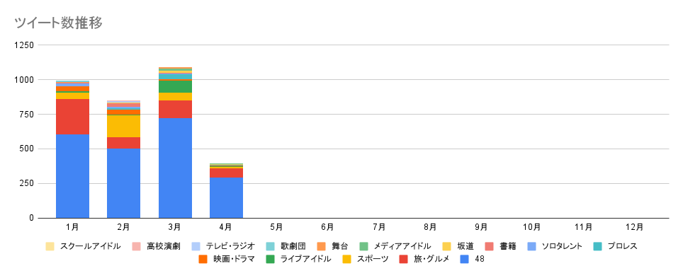 f:id:dd110kin:20220411230321p:plain