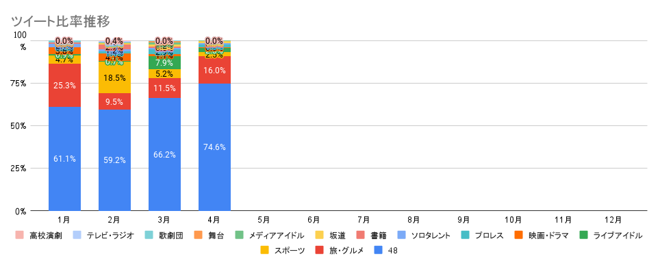 f:id:dd110kin:20220411230414p:plain