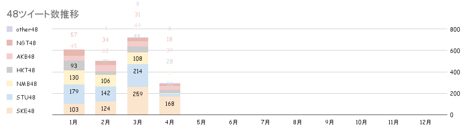 f:id:dd110kin:20220411230554p:plain