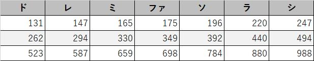 f:id:dd15038:20180730002313p:plain