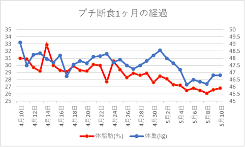 f:id:ddd-ranmaru:20200805233721p:plain
