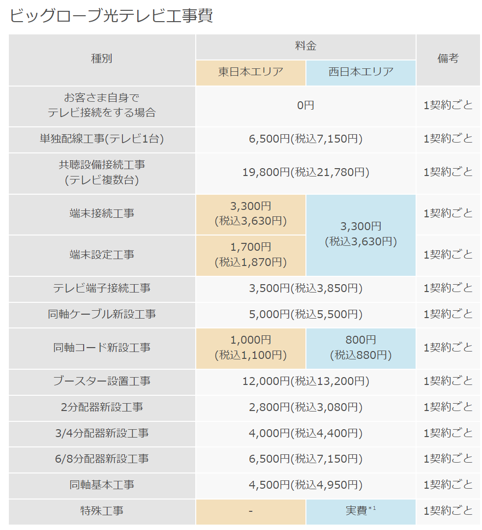 f:id:dddenggg:20220314215620p:plain