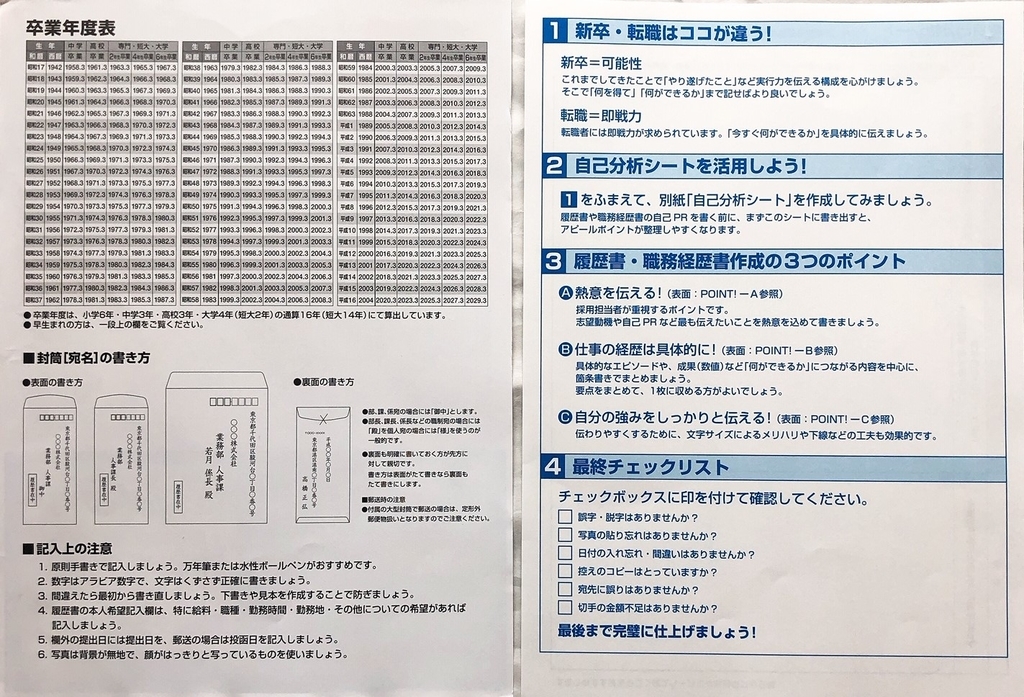 デイリーヤマザキで売っている履歴書用紙の中身、封筒宛名の書き方