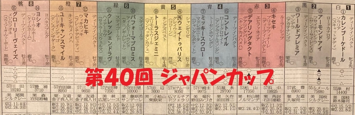 第40回ジャパンカップ の予想 アーモンドアイの対抗馬と３着内候補は 競馬初心者にお薦め パラサイト競馬新聞 馬券で副業テレワーク