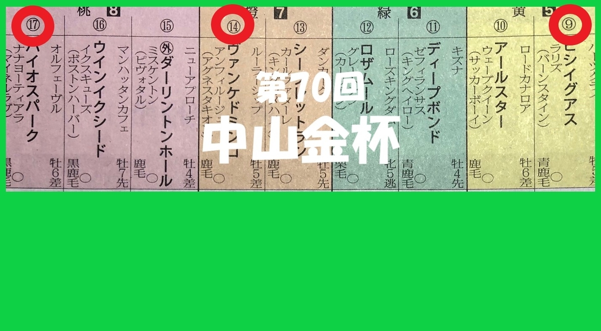 第70回 日刊スポーツ賞中山金杯 G３の予想 ヒシイグアスの対抗馬は 競馬初心者にお薦め パラサイト競馬新聞 馬券で副業テレワーク