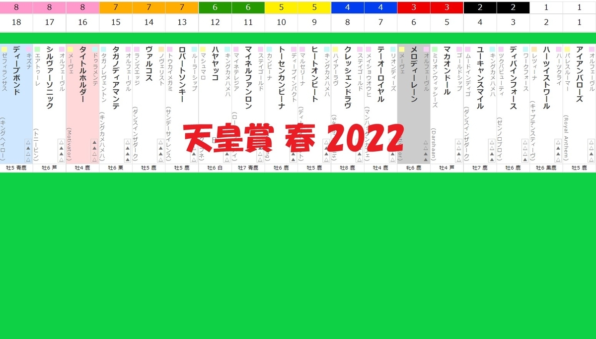 天皇賞春22の予想 本命タイトルホルダー 対抗ディープボンドか 競馬初心者にお薦め パラサイト競馬新聞 馬券で副業テレワーク