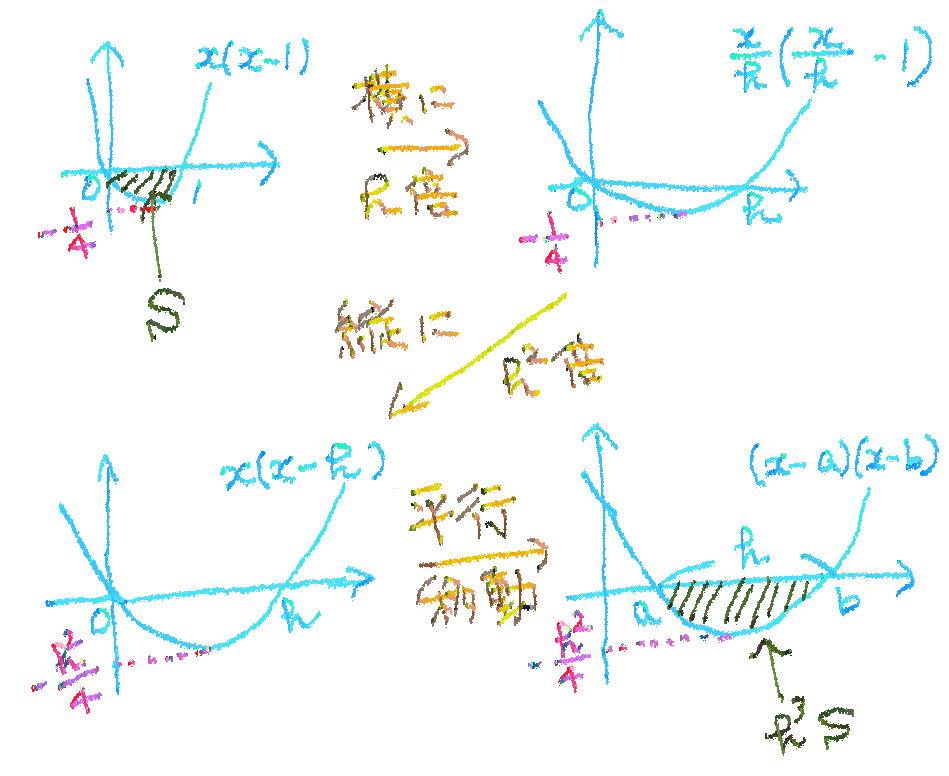 f:id:ddkd:20190205164442p:plain f:id:ddkd:20190205164442p:plain
