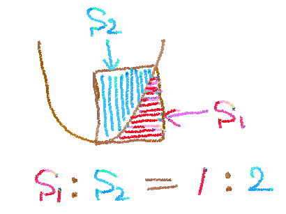 f:id:ddkd:20190207175536p:plain f:id:ddkd:20190207175536p:plain