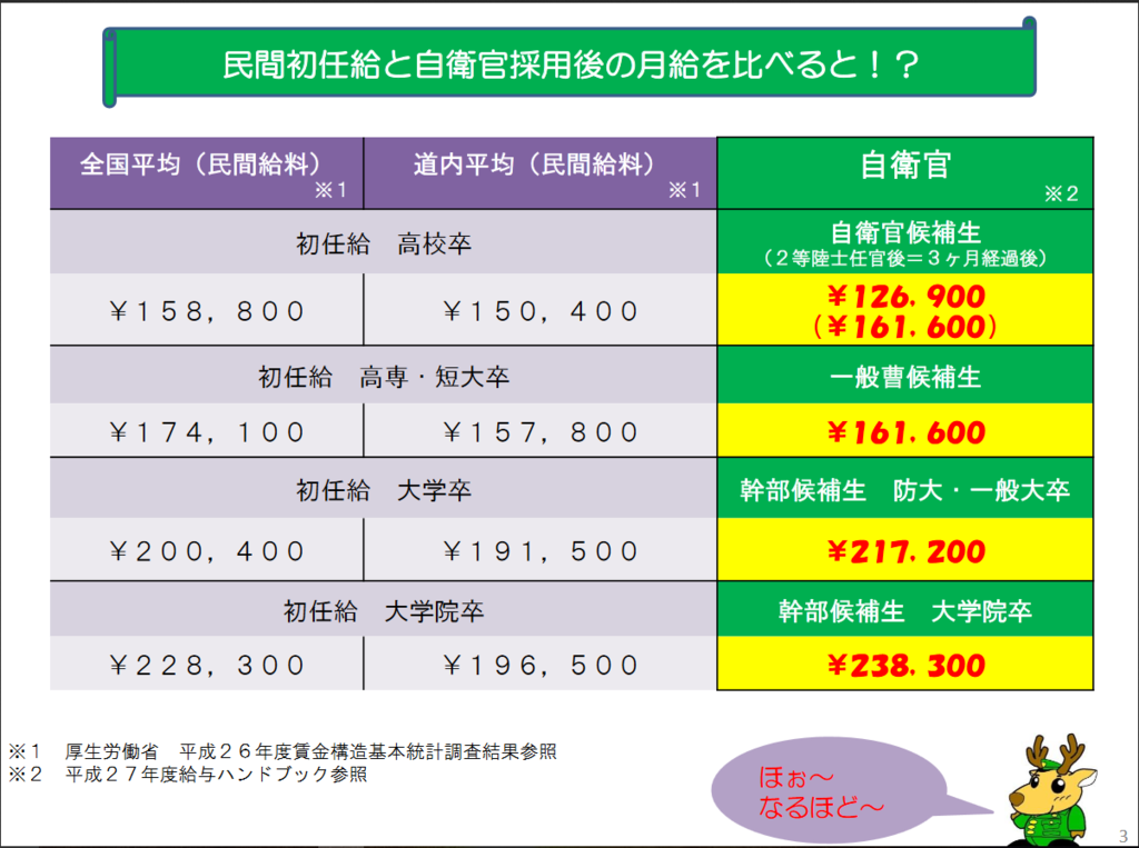 f:id:ddrjgsdf:20160914231245p:plain f:id:ddrjgsdf:20160914231245p:plain
