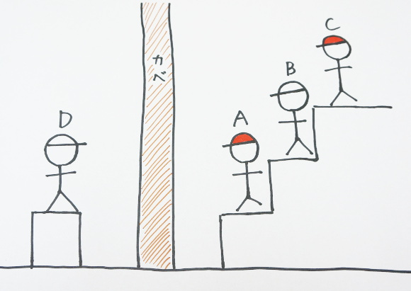 f:id:ddss_msv:20130403174723j:plain f:id:ddss_msv:20130403174723j:plain