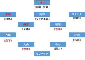 f:id:ddtoyohou99:20210224214436p:plain