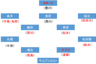 f:id:ddtoyohou99:20210225194418p:plain