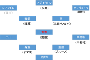 f:id:ddtoyohou99:20210227211847p:plain