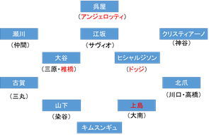 f:id:ddtoyohou99:20210228113019p:plain