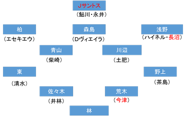 f:id:ddtoyohou99:20210228180240p:plain
