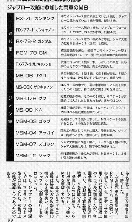 ガンダムコネタ画像集の事 四 Deahiro S Blog