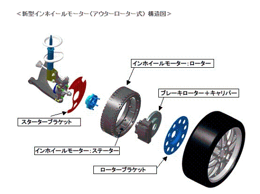 インホイールモーターを搭載した『ランサーエボリューションMIEV