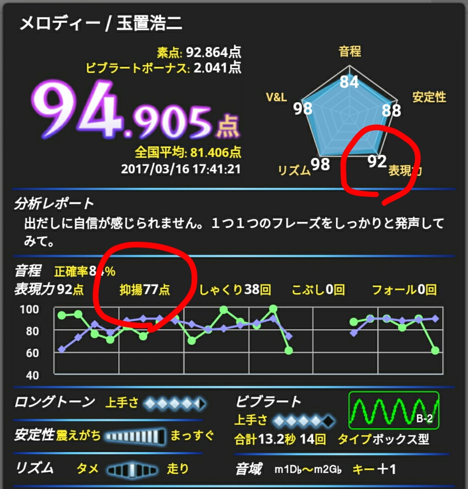 マイクによって抑揚が カラオケを極める