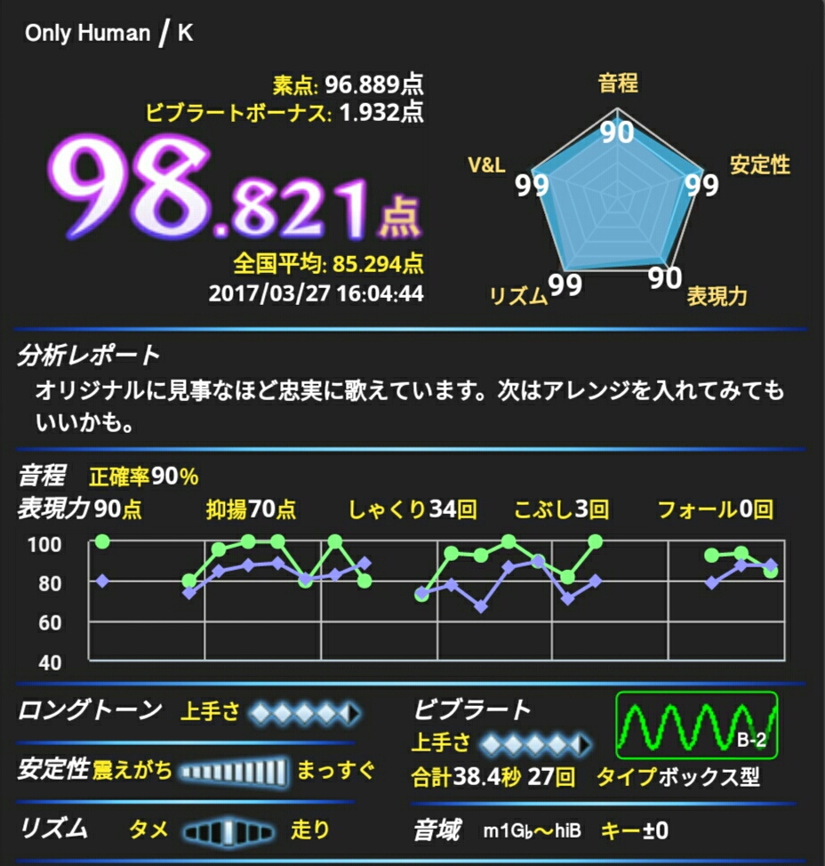 f:id:dearkaz030:20170327212218j:plain f:id:dearkaz030:20170327212218j:plain