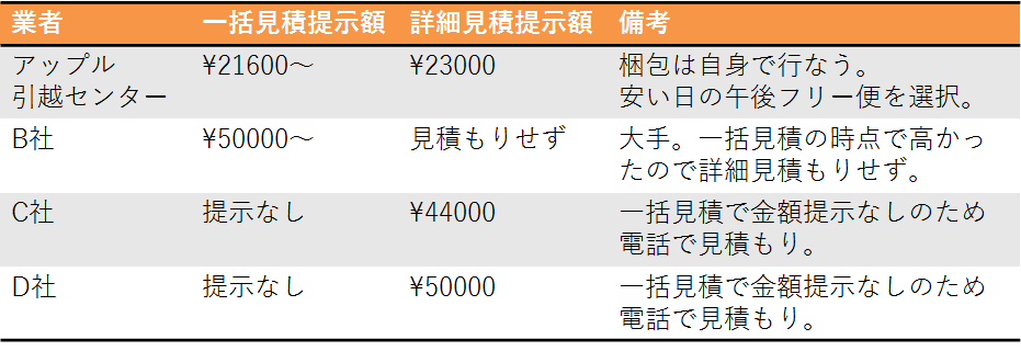 f:id:death_or_agony:20190508182243p:plain f:id:death_or_agony:20190508182243p:plain