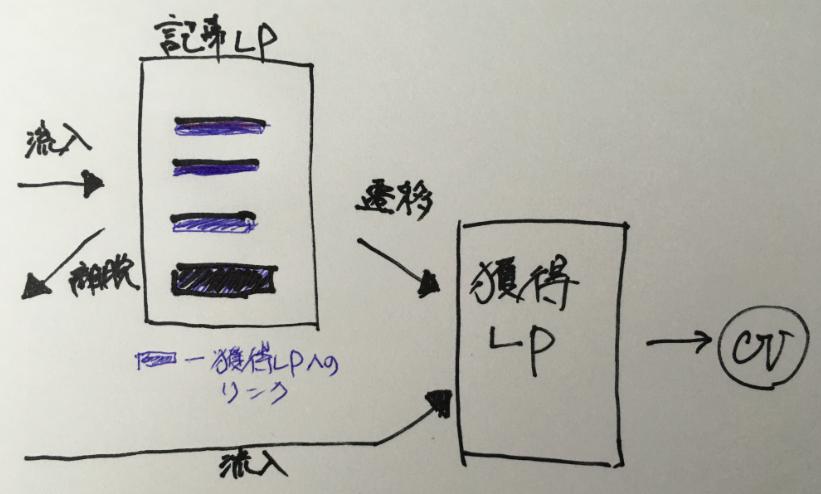 f:id:debutete:20160821150942j:plain