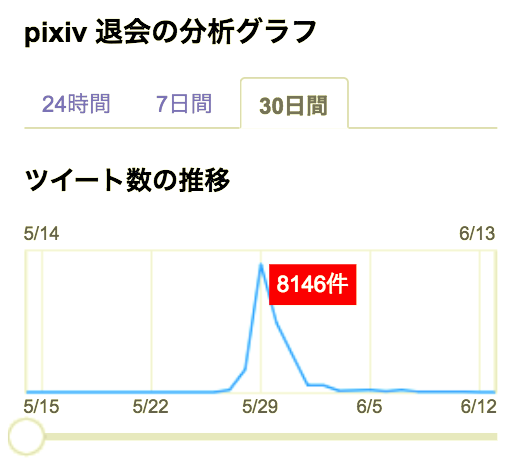 f:id:december1etk:20180612134158p:plain f:id:december1etk:20180612134158p:plain