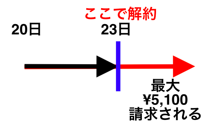 アート 解約 ピクス