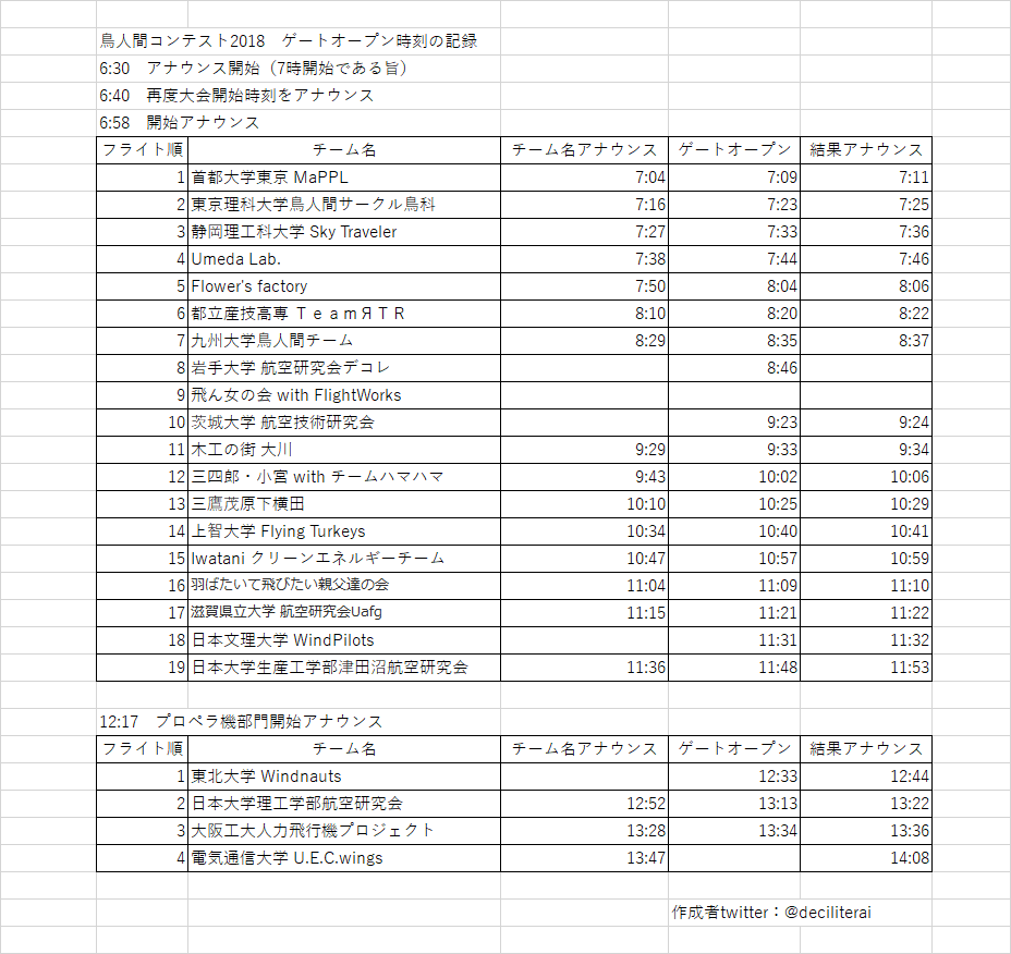 f:id:deciliterai:20181021210301p:plain