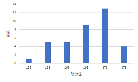 f:id:deciliterai:20191221060251p:plain f:id:deciliterai:20191221060251p:plain