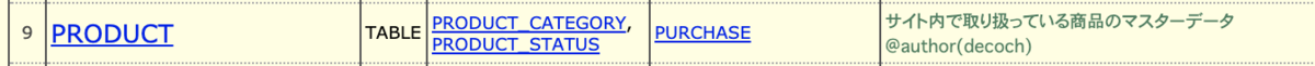 f:id:decoch:20190803110948p:plain f:id:decoch:20190803110948p:plain