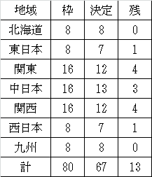 f:id:decoyn:20161028175241p:plain