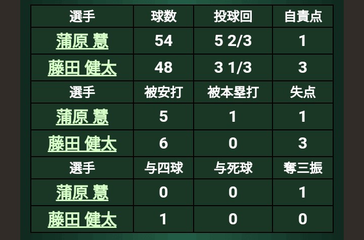 f:id:dedede-don:20200904163723j:plain
