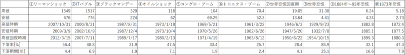 SP500_panic_history.png