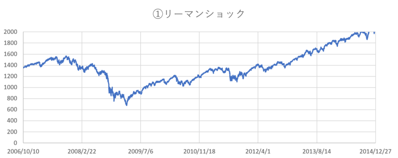 SP500_price_panic(1).png