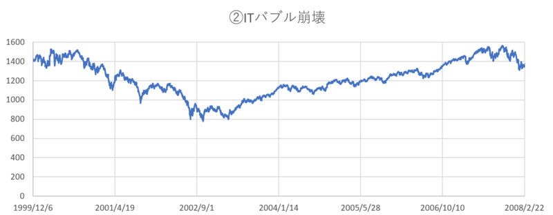 SP500_price_panic(2).png