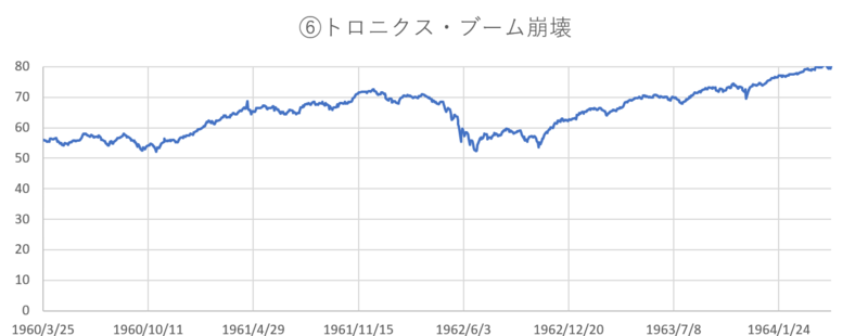 SP500_price_panic(6).png